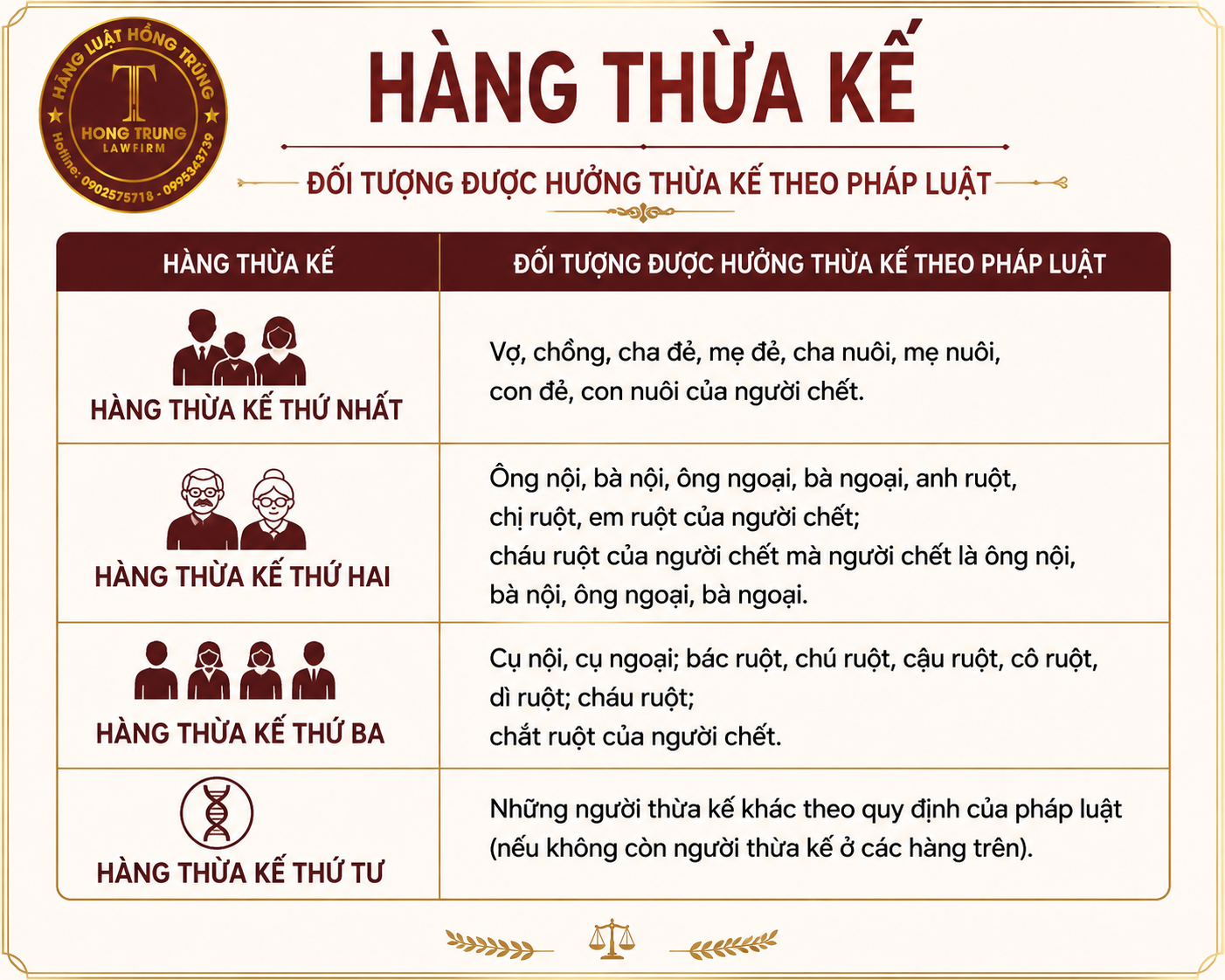 Đối tượng được hưởng thừa kế theo pháp luật