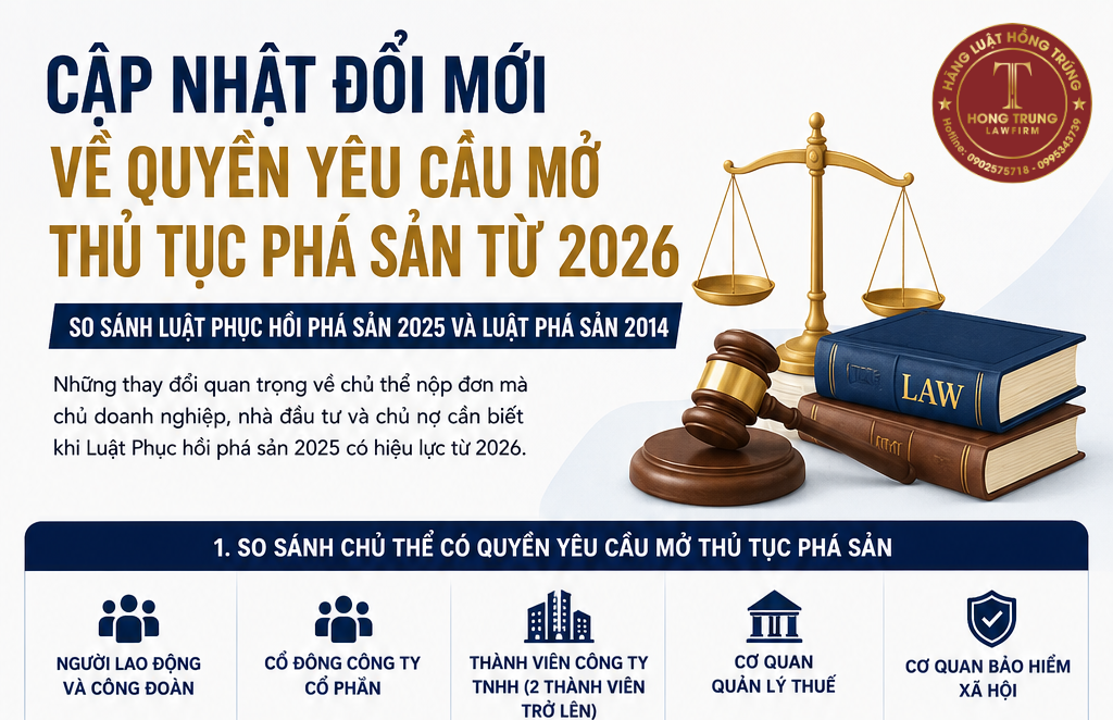 Cập nhật về người có quyền yêu cầu mở thủ tục phá sản mới nhất 2026
