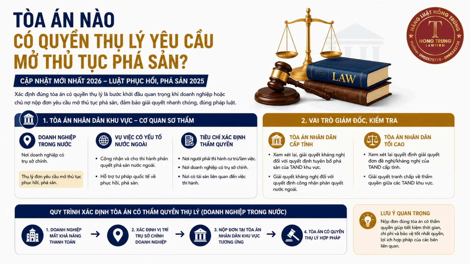Tòa án nào có quyền thụ lý yêu cầu mở thủ tục phá sản? Cập nhật mới nhất 2026